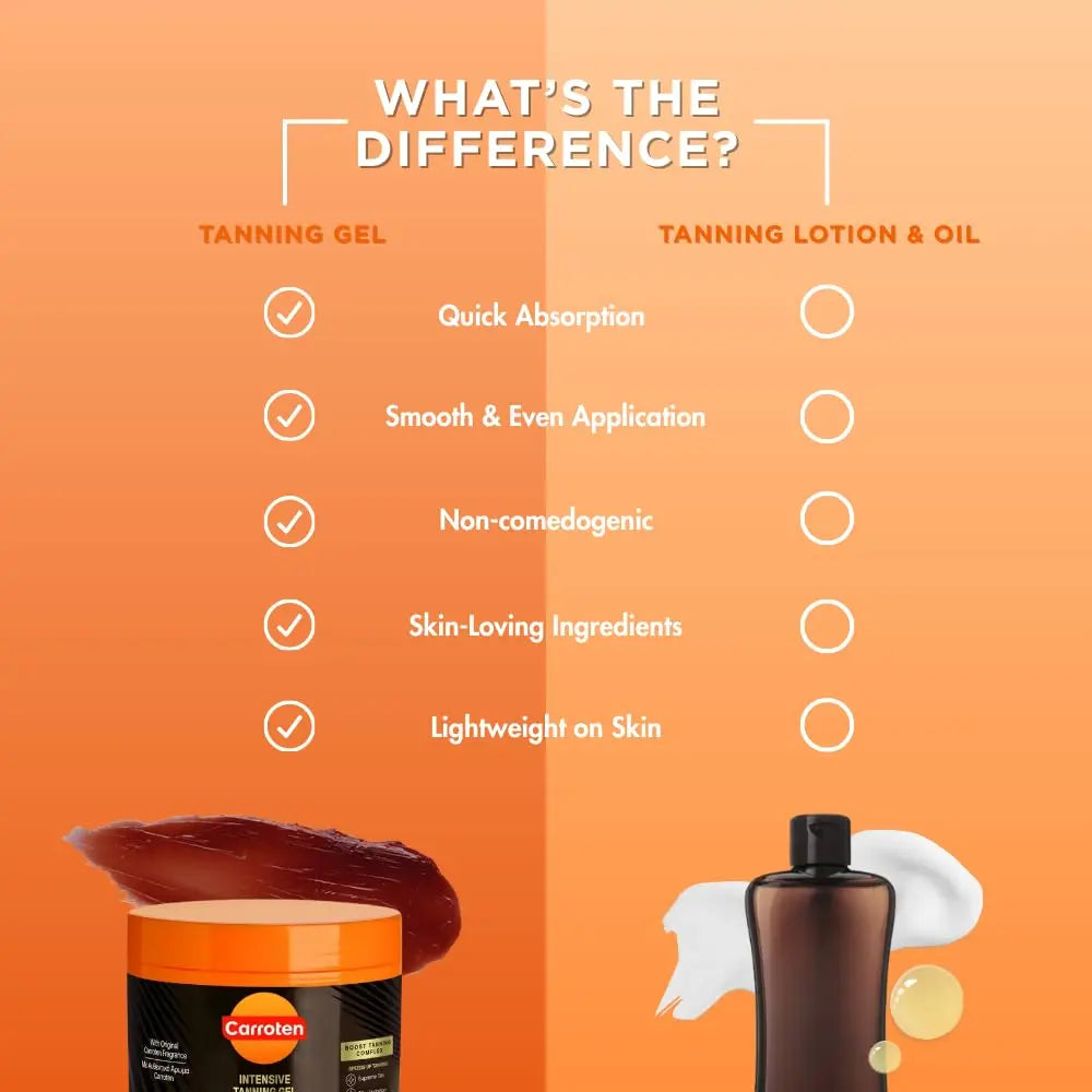 CARROTEN Intensive Tanning Gel - Golden, Flawless Browning Tan Accelerator, Non-Greasy Water-Resistant Body Care Moisturizer with Carrot, Coconut Oil, Vitamin A & E for Smooth Hydration, Made in Greece, 5 Fl Oz